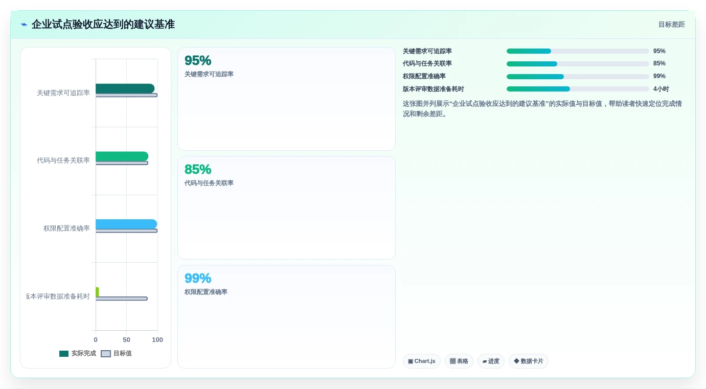 2026年企业级研发管理工具全面测评与核心功能对比分析