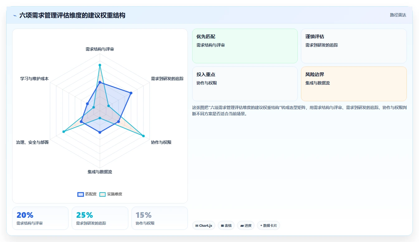 创新研发必备:2026年度7款优质产品需求文档工具有哪些深度推荐