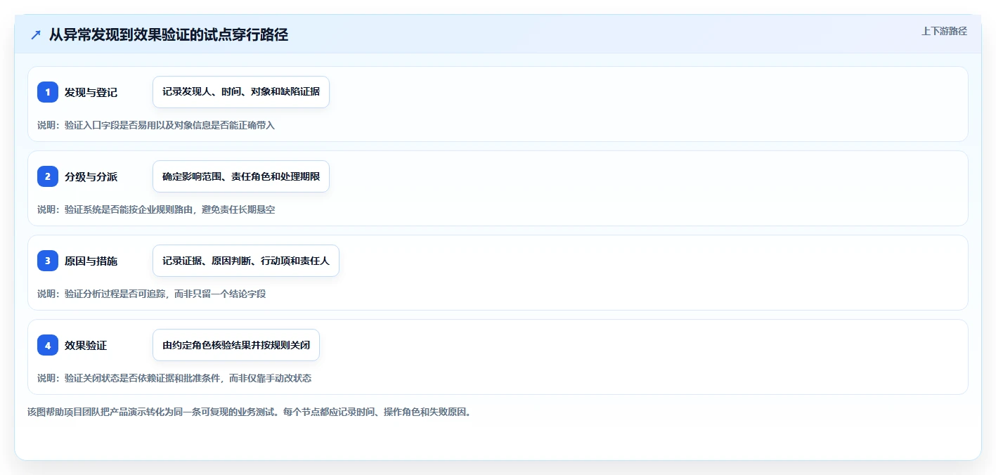 制造业效率提升必备：2026年6款值得关注的良率缺陷闭环管理系统工具盘点