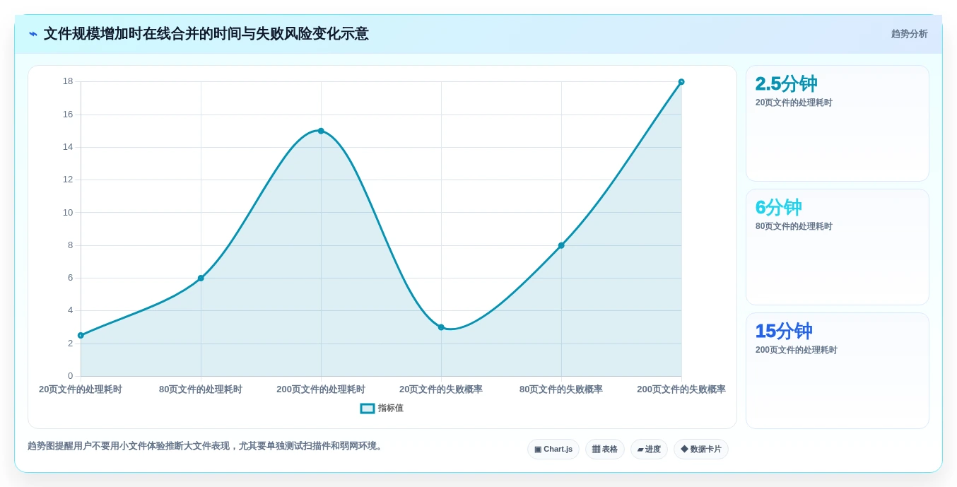 2026年效率之选:6款顶级在线文档合并工具深度对比