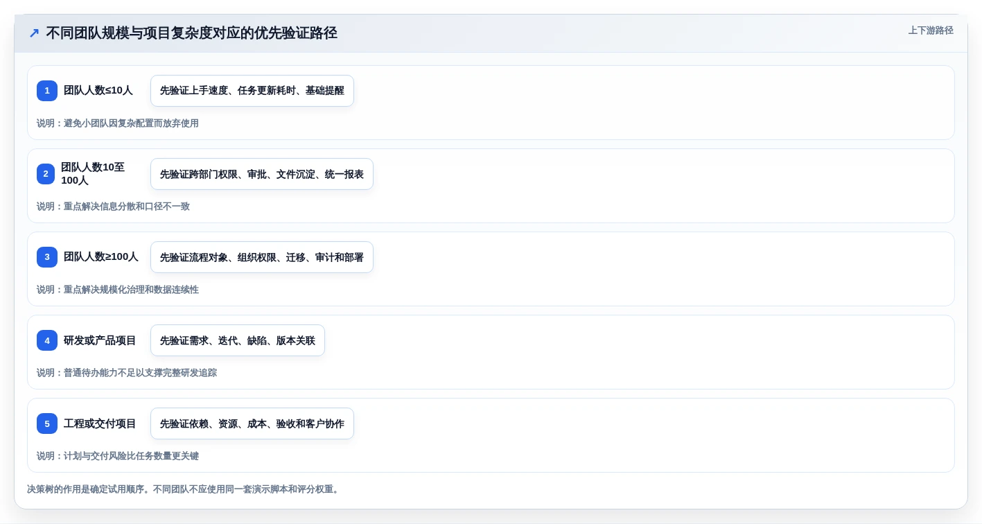 2026年效率之选:6大项目流程系统工具深度对比