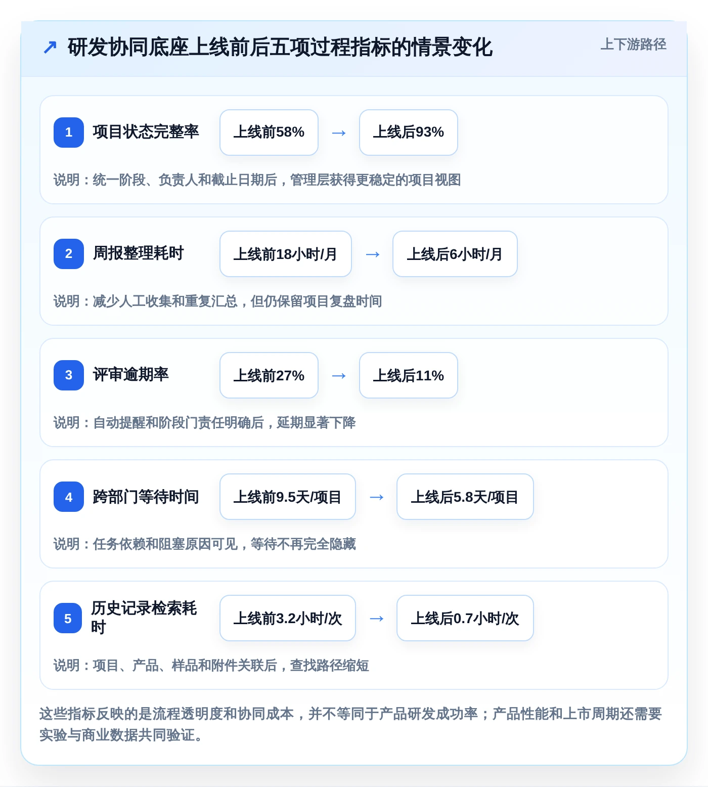 2026年化工产品研发管理系统推荐:6款顶级工具助你领先竞争
