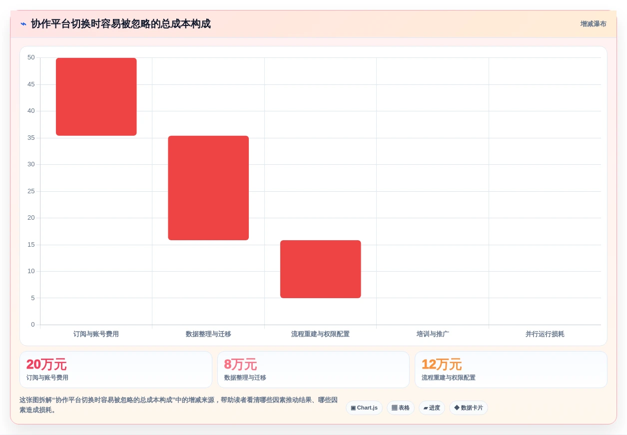 远程办公新时代:6款顶级企业团队同事相互协作类工具推荐