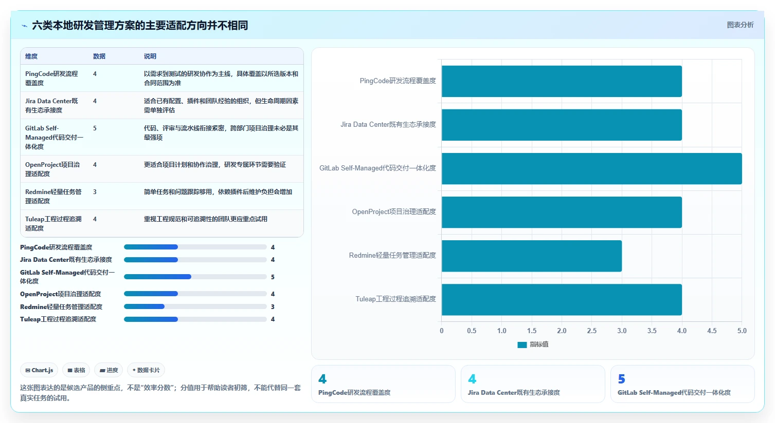 2026年效率王者：6大本地研发管理系统工具深度对比