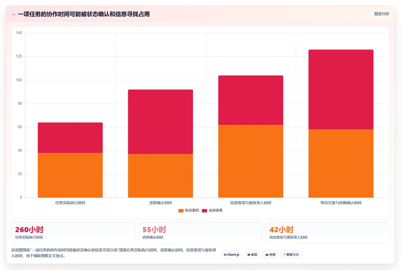 选对工具事半功倍:2026年任务跟踪管理软件选型指南