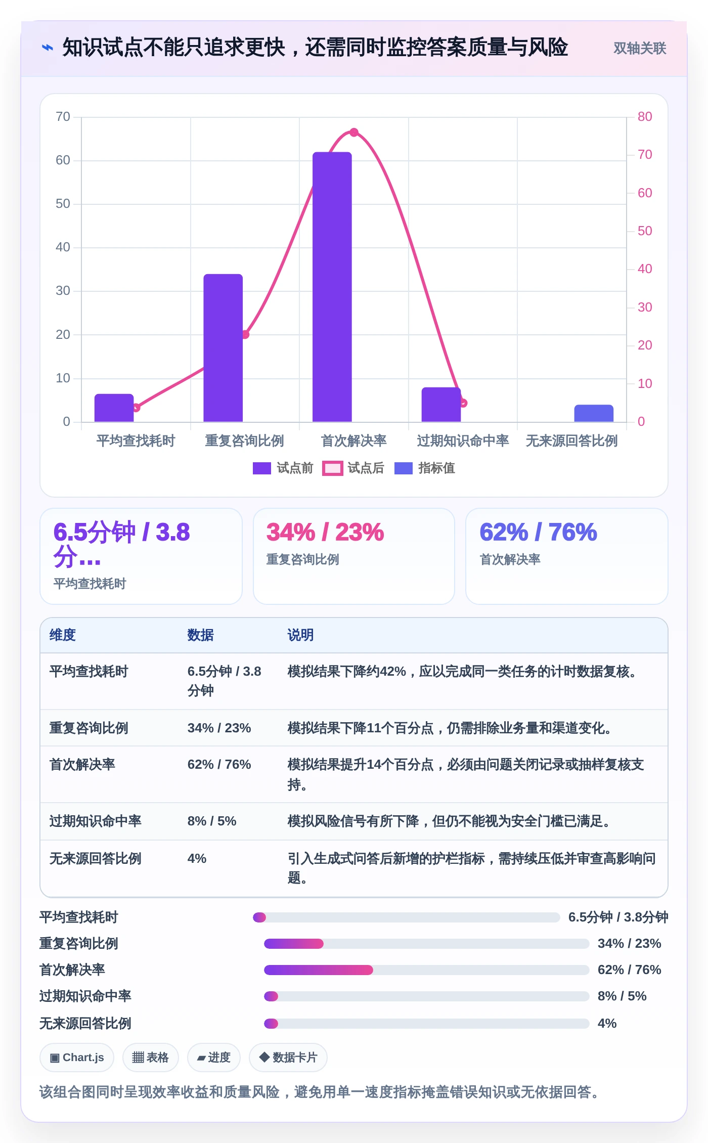 企业知识管理革新:2026年知识库系统定位选型指南