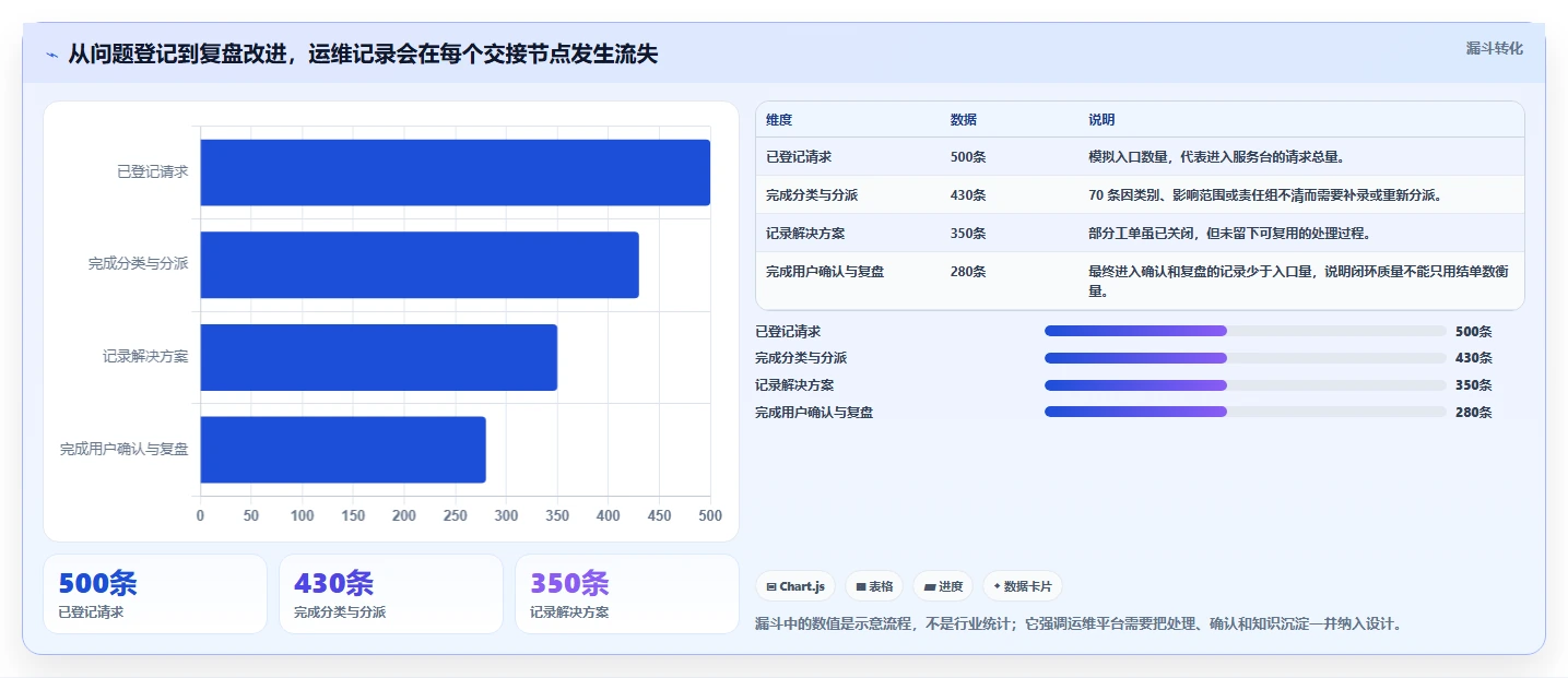 选对工具事半功倍:2026年最值得投资的5大项目运维管理软件