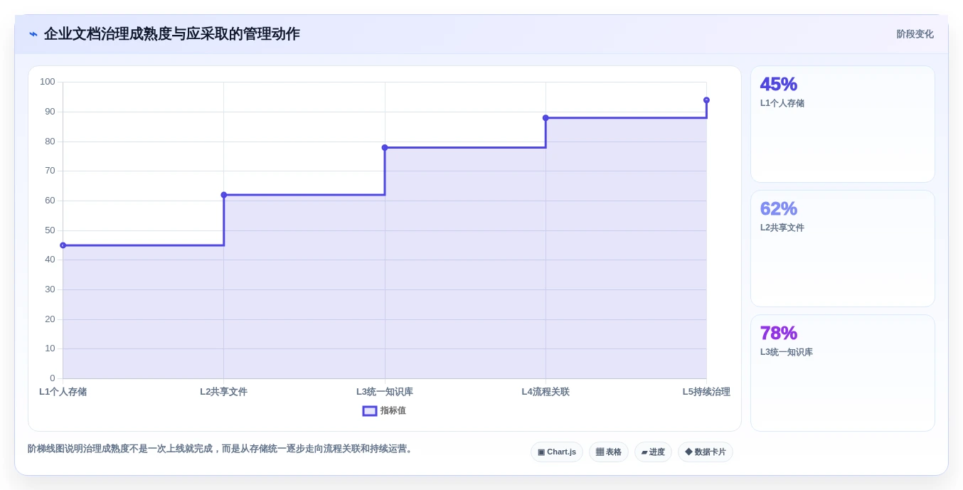 提升团队协作效率：2026年6大技术公司常用文档工具深度对比