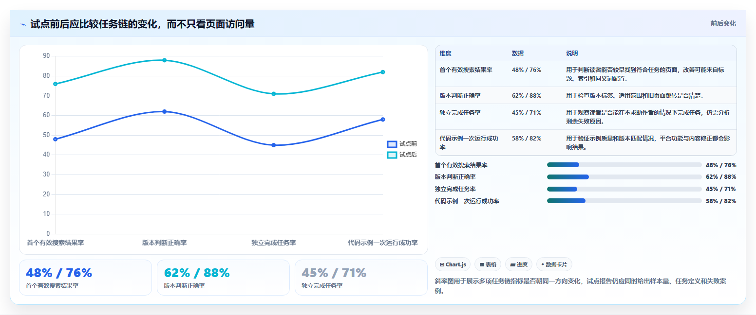 技术文档平台选型指南：2026年不可错过的8大关键特性