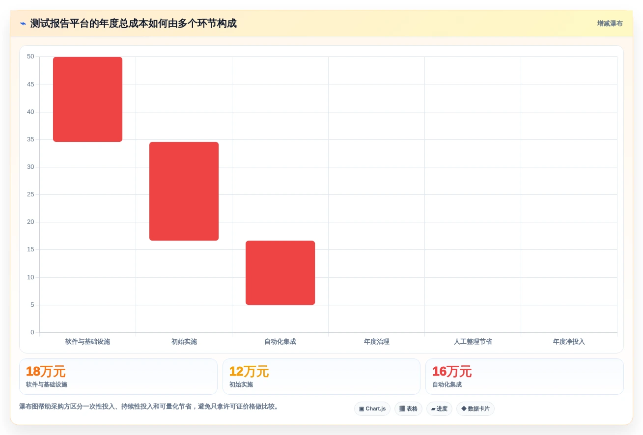 智能软件测试报告下载工具选型指南:2026年最值得投资的5大平台