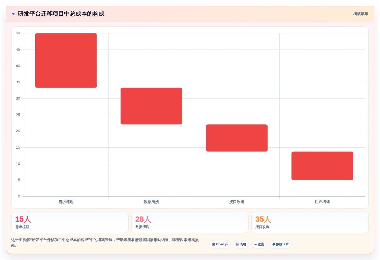 产品管理系统怎么选？2026主流工具横评、场景适配与避坑