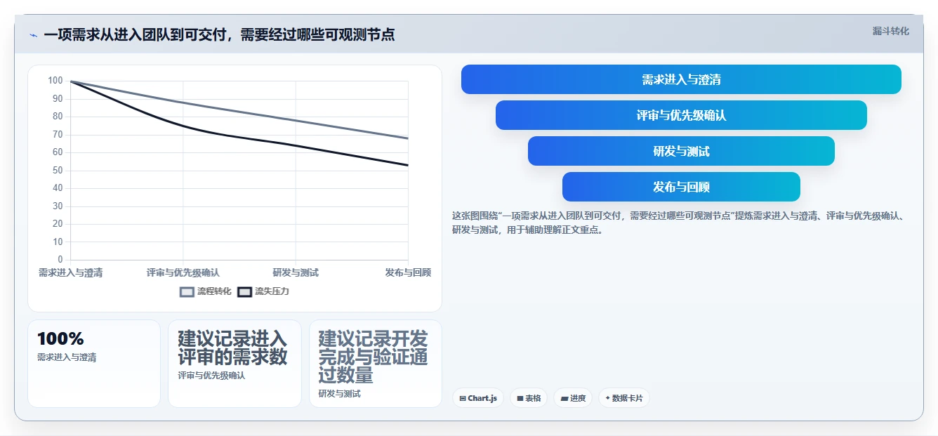 项目管理新利器:2026年必备的7款团队协同系统工具盘点