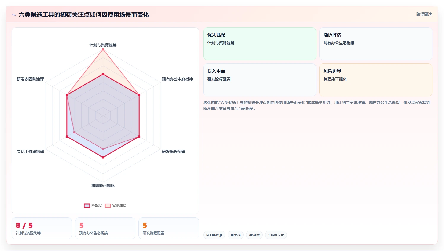 项目经理必看：2026年6大8manage pm项目管理工具选型指南