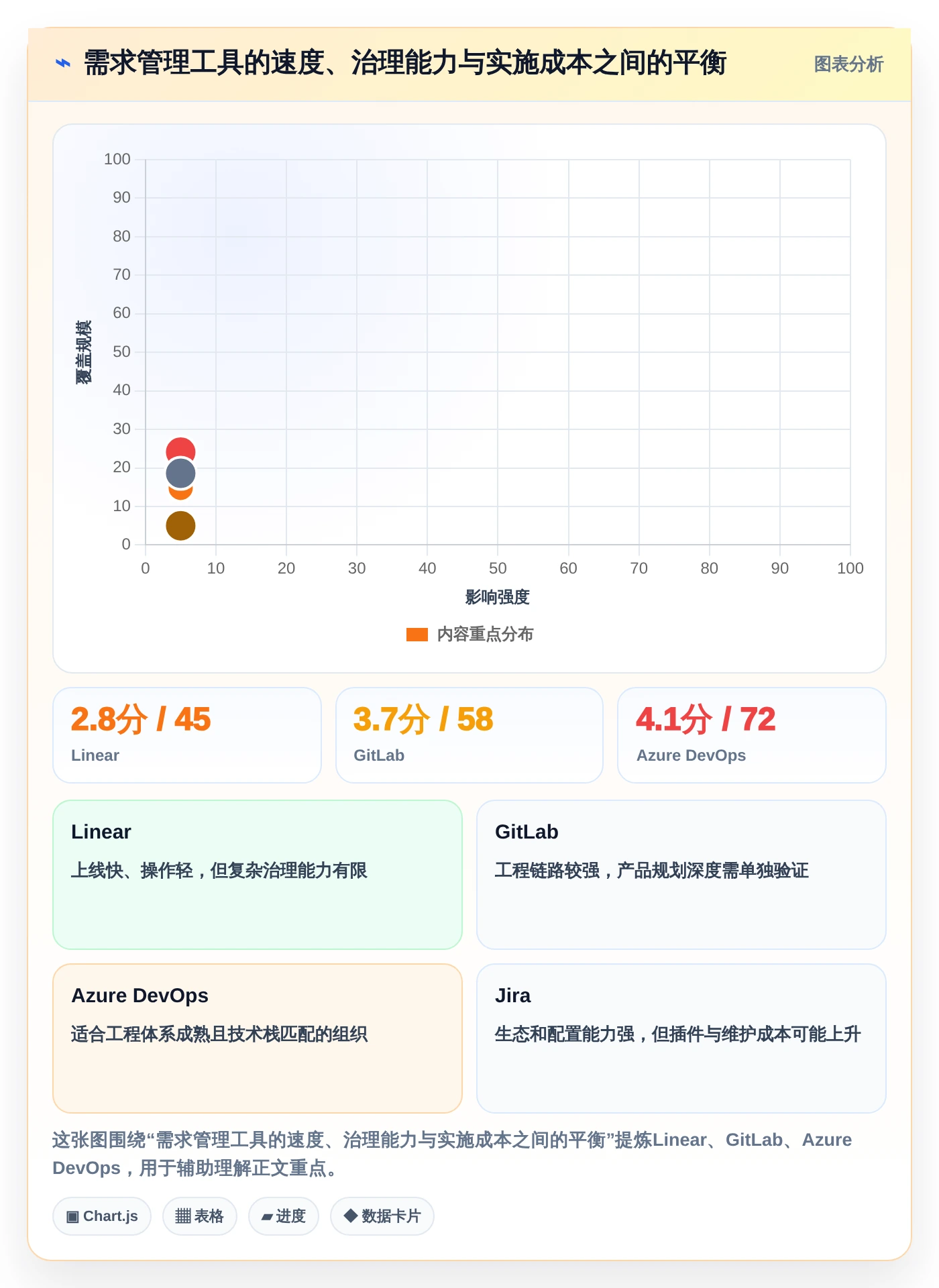 研发效率倍增！2026年最值得投资的5大软件开发需求管理工具
