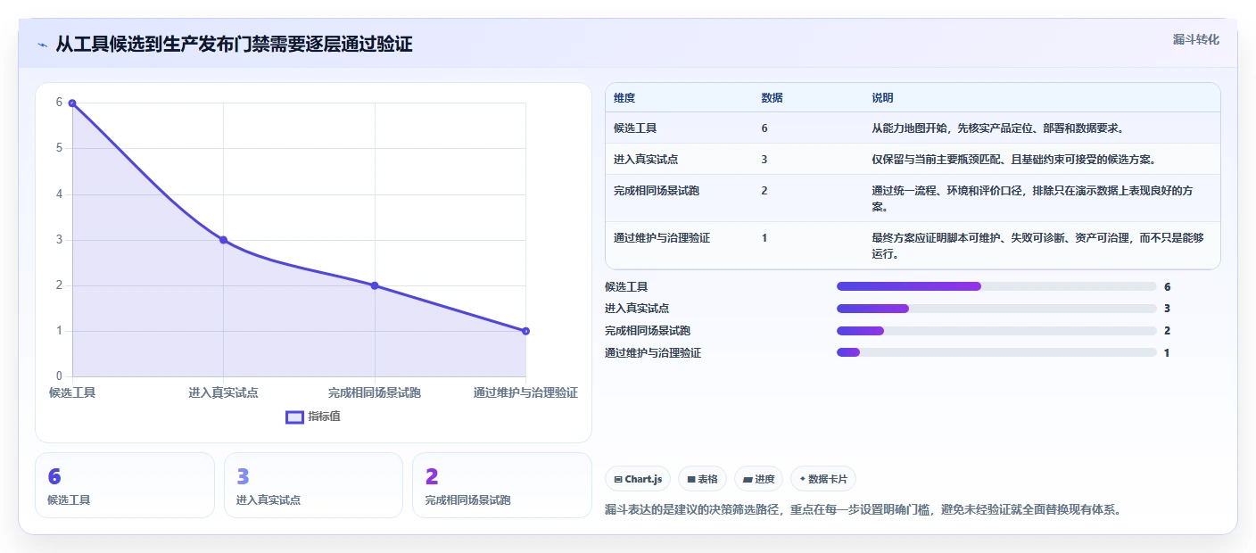 2026年智能软件测试工具大盘点:6款最具革新性的解决方案