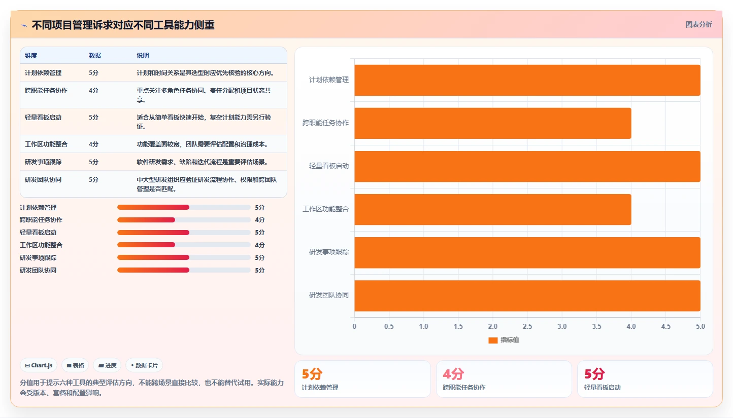 2026年必备：6大项目管理编制软件工具对比与选择指南