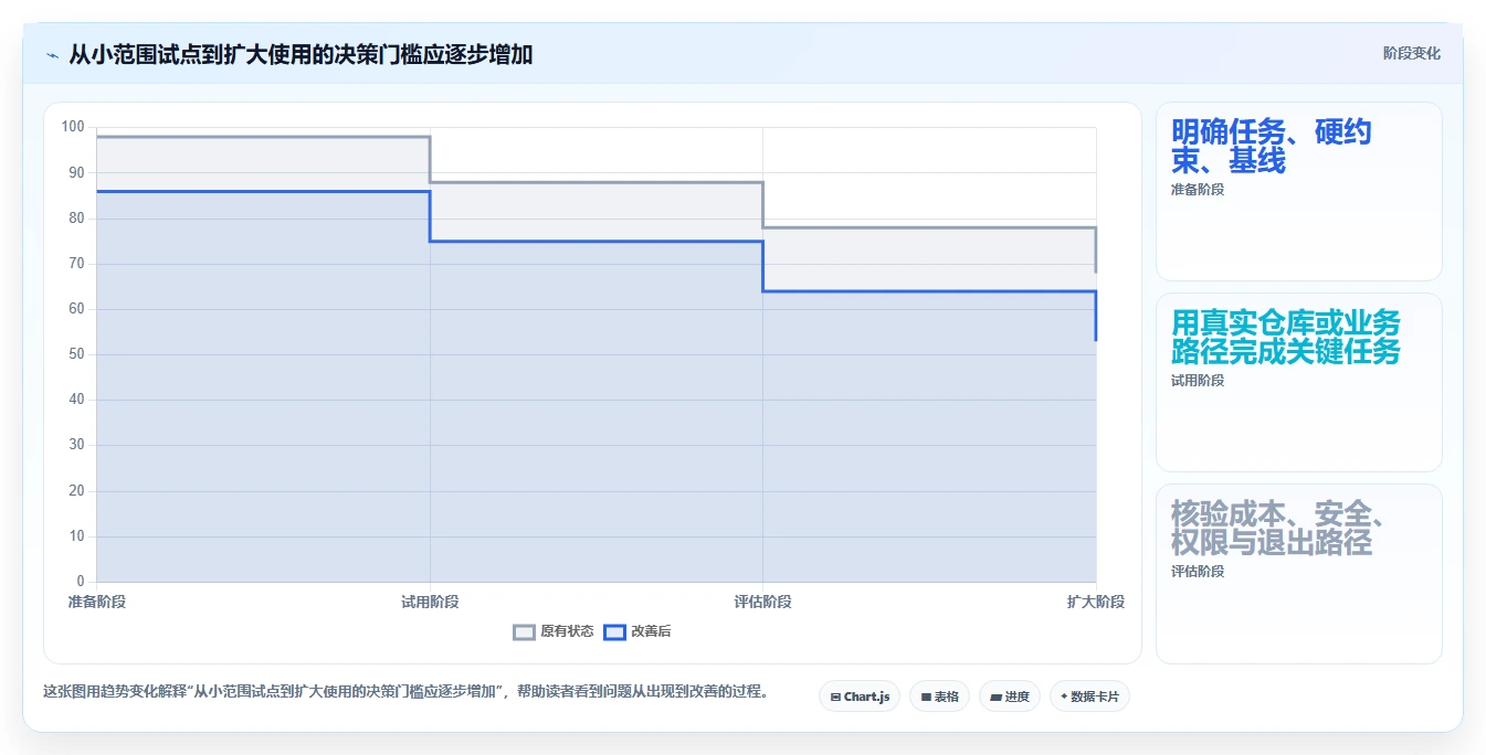 提升开发效率:2026年值得关注的8大第三方开发平台对比