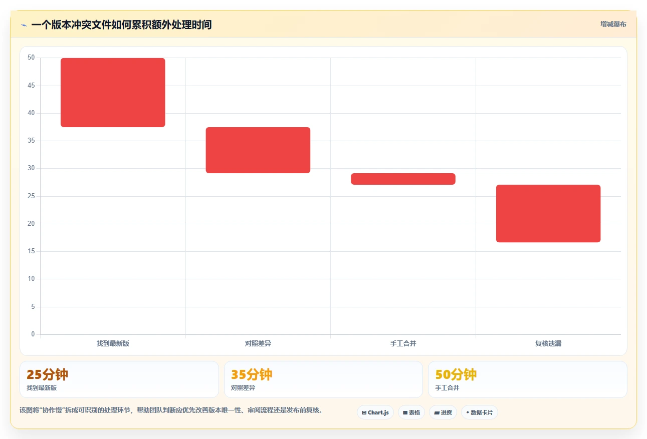 提升协作效率!2026年3款备受推荐的文档在线对比工具解析