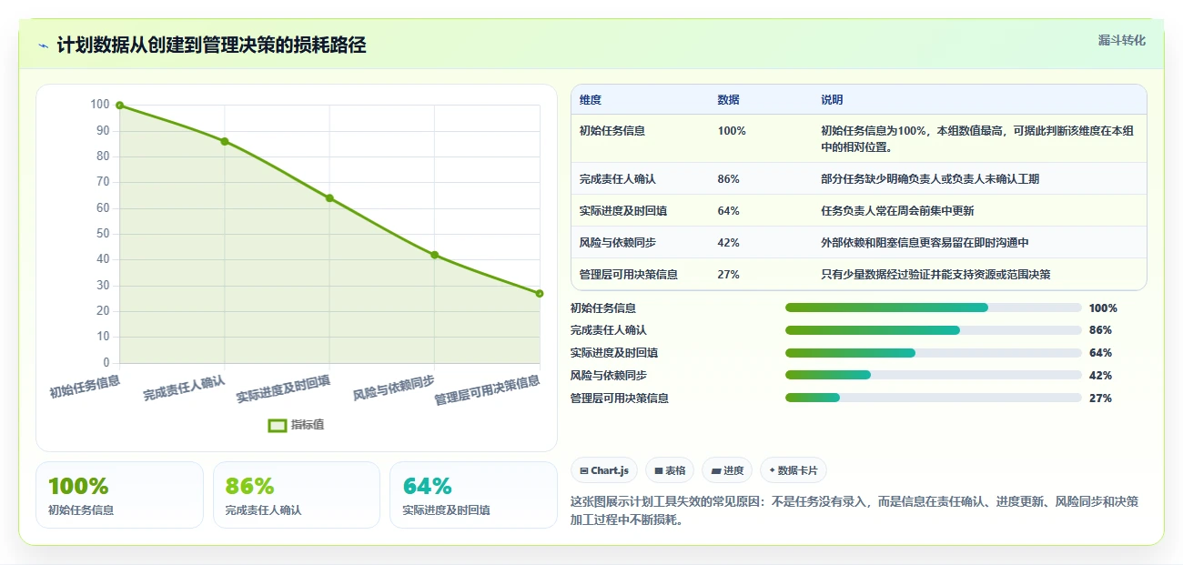 选对工具事半功倍:2026年计划编排软件有哪些?6款推荐大盘点