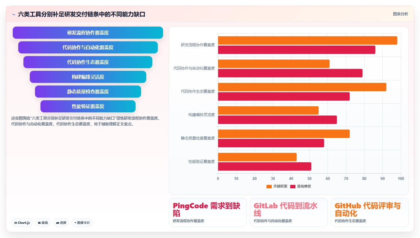 2026年必看：TOP 6开发测试软件工具对比与选型指南