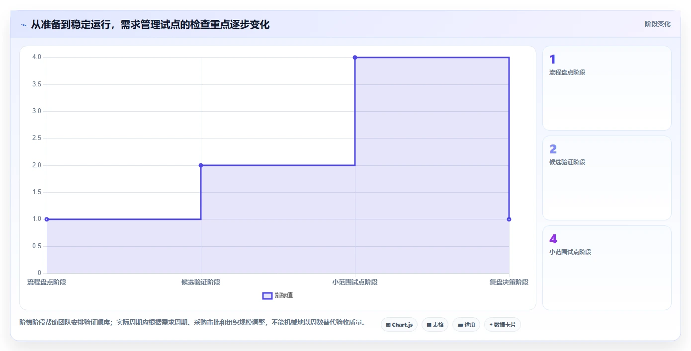 2026年强大的需求管理工具选哪个：核心功能与适用场景深度测评