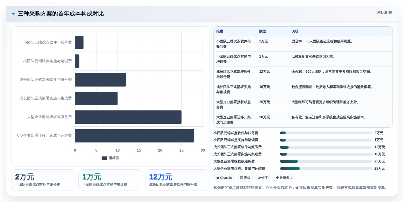 提升团队协作效率:2026年值得投资的7款项目需求软件