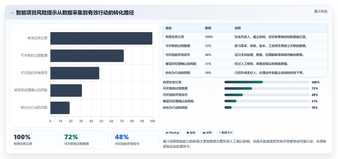 2026年项目管理软件有哪些?这篇多场景选型指南帮你快速找到合适工具