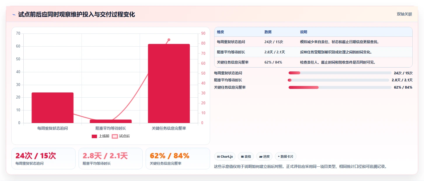 远程办公新趋势：2026年8款突破性项目管理工具推荐