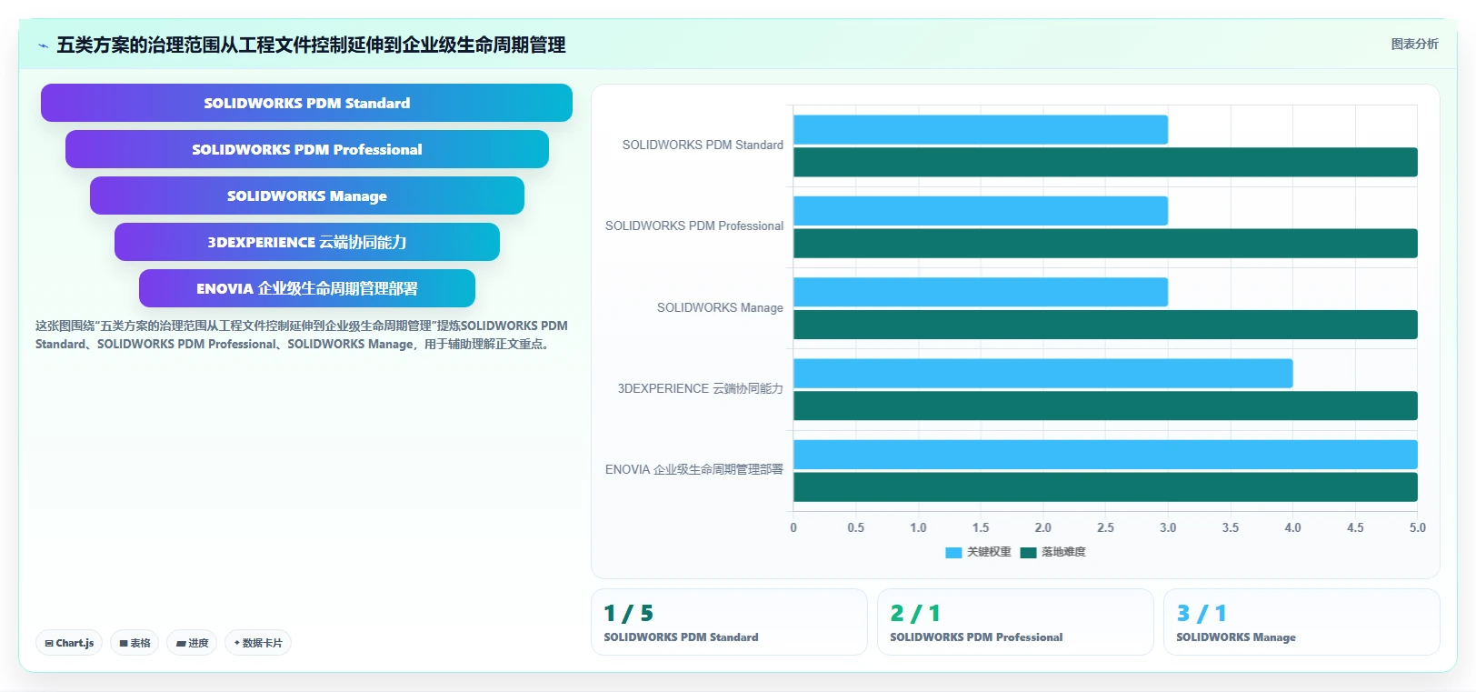 提升研发效率：2026年最值得投资的5款达索文档系统解决方案