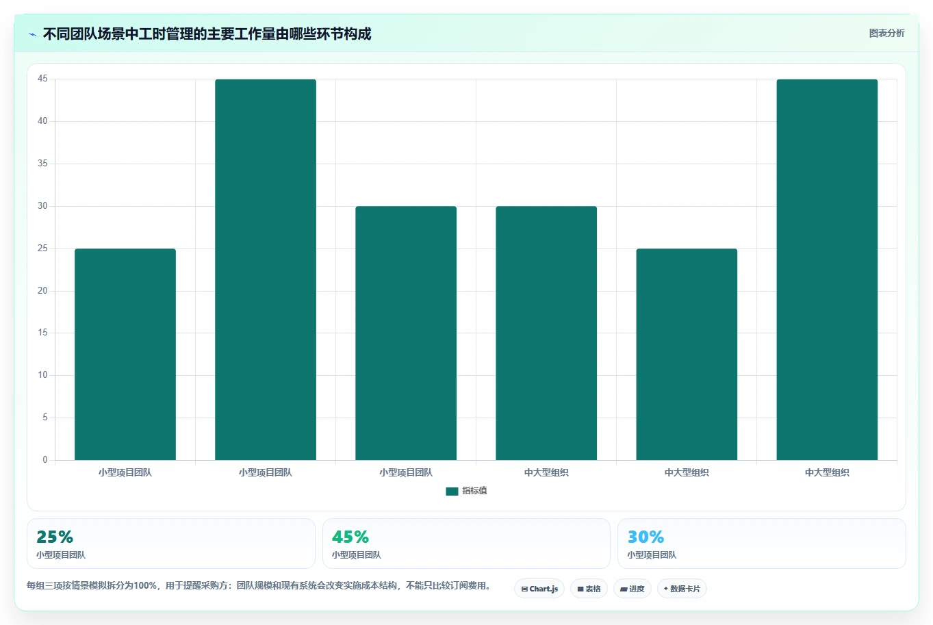 2026年效率之选:10大工时管理平台有哪些推荐