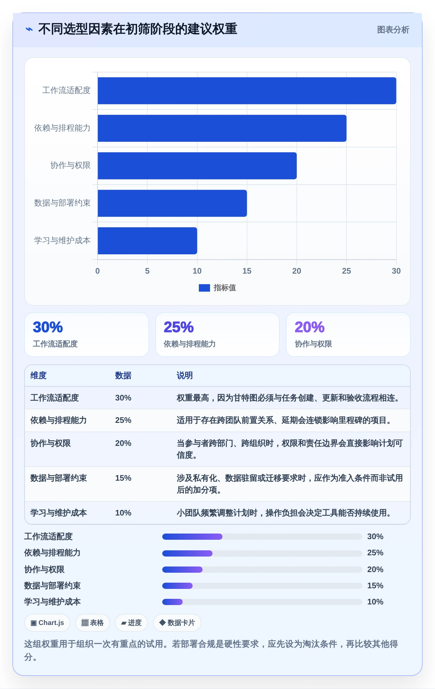 如何选择最佳甘特图绘制软件？2026年6大工具对比指南
