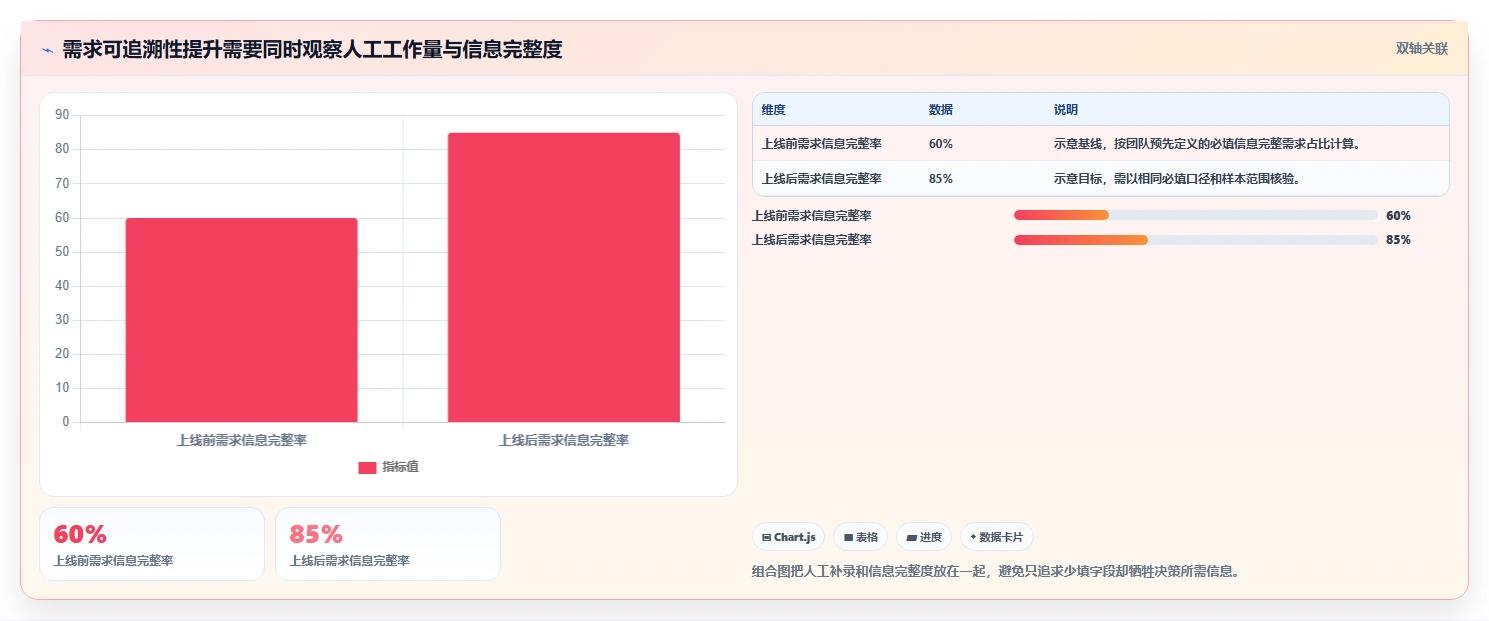 产品管理系统工具对比:2026 年你不可错过的 5 大选择