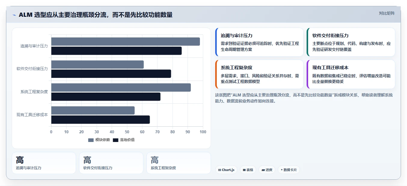 升级研发流程：2026年最值得投资的5大alm管理系统解决方案