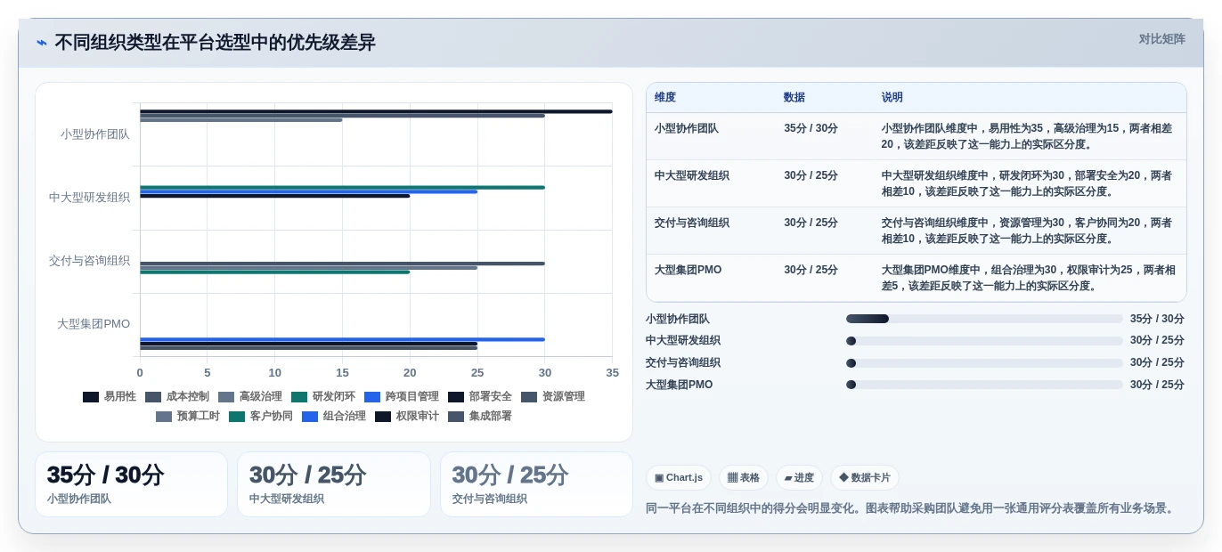 2026年项目管理新趋势:8款领先的PMO管理线上平台全面对比