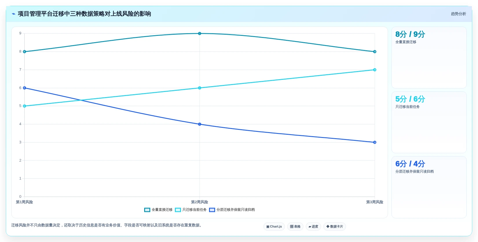 效率提升神器:2026年最受欢迎的5大敏捷项目管理工具盘点