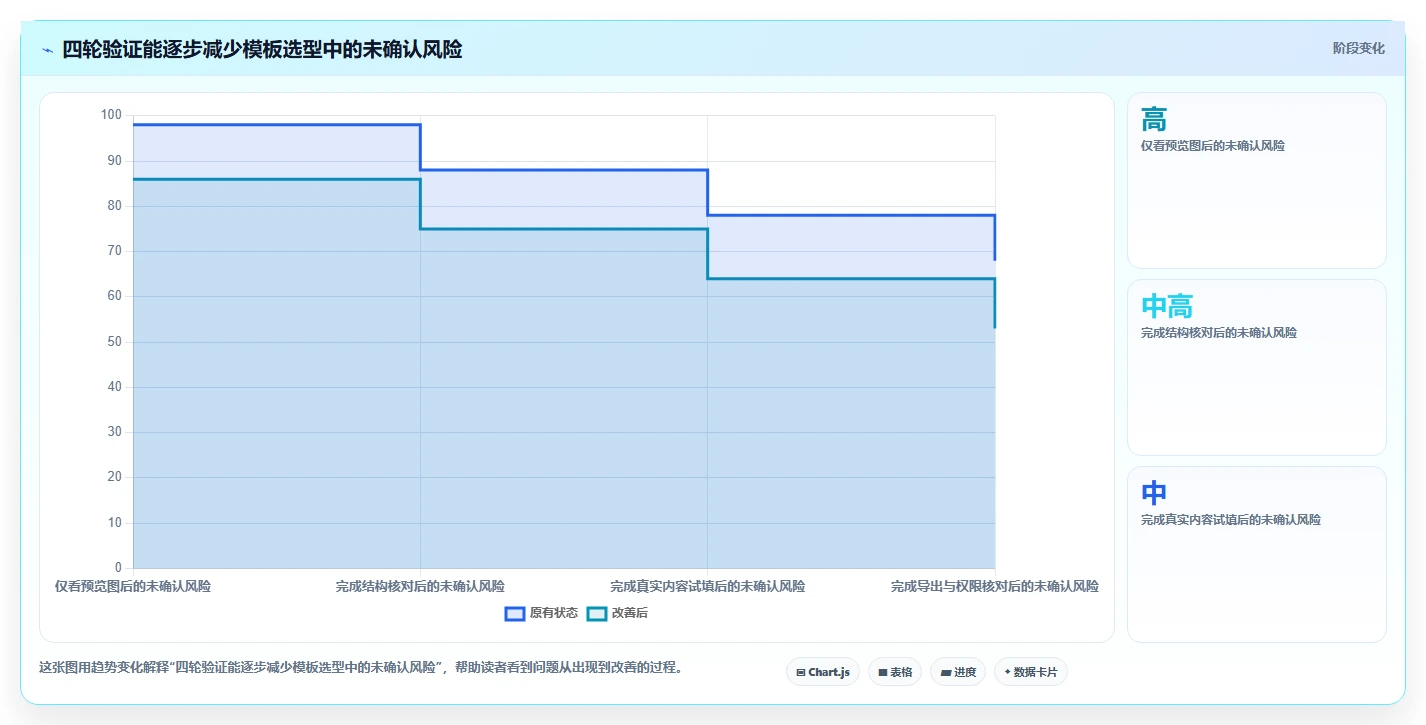 如何选择完美报告模板?2026年最新选型指南