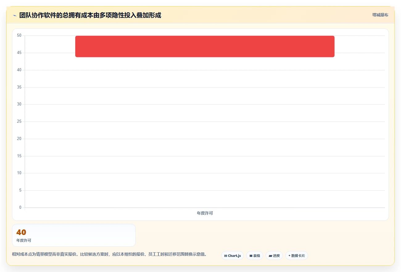 远程协作新时代：2026年不可错过的7款团队系统工具推荐
