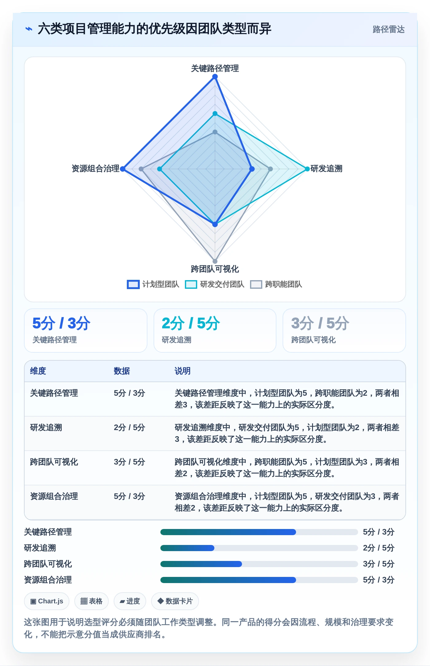 2026年项目管理新趋势：6大如project软件工具深度对比