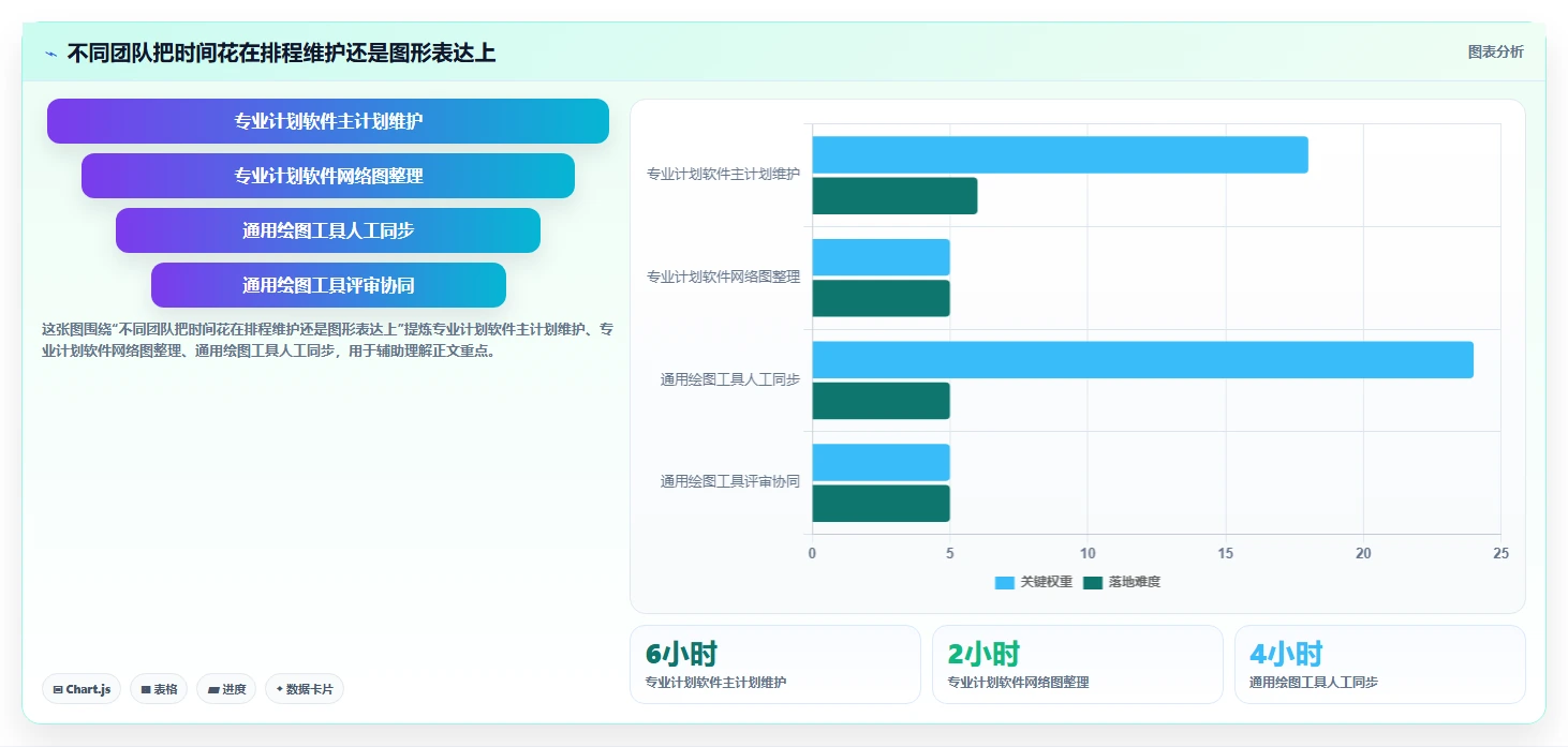 2026年项目管理利器:6款顶级绘制进度计划网络图的软件全面对比