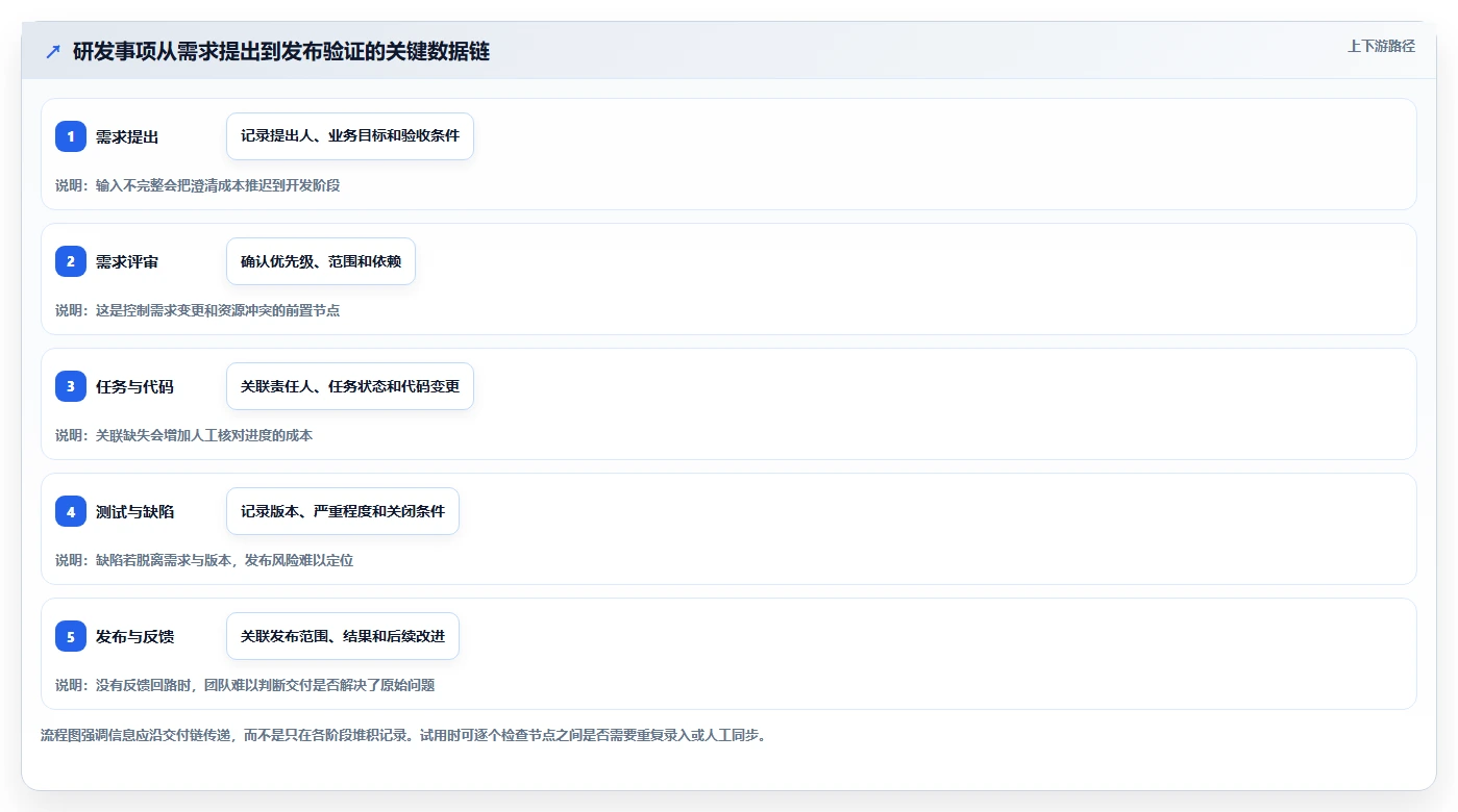 2026年研发管理软件哪款更强大?五款主流工具深度测评与对比分析