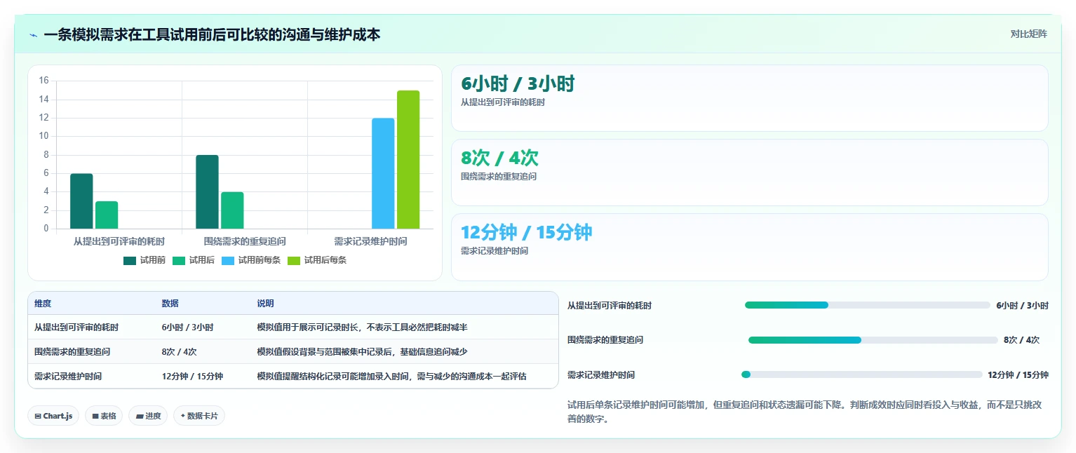 不懂代码如何做需求管理?2026年易上手的需求管理工具推荐与选型指南
