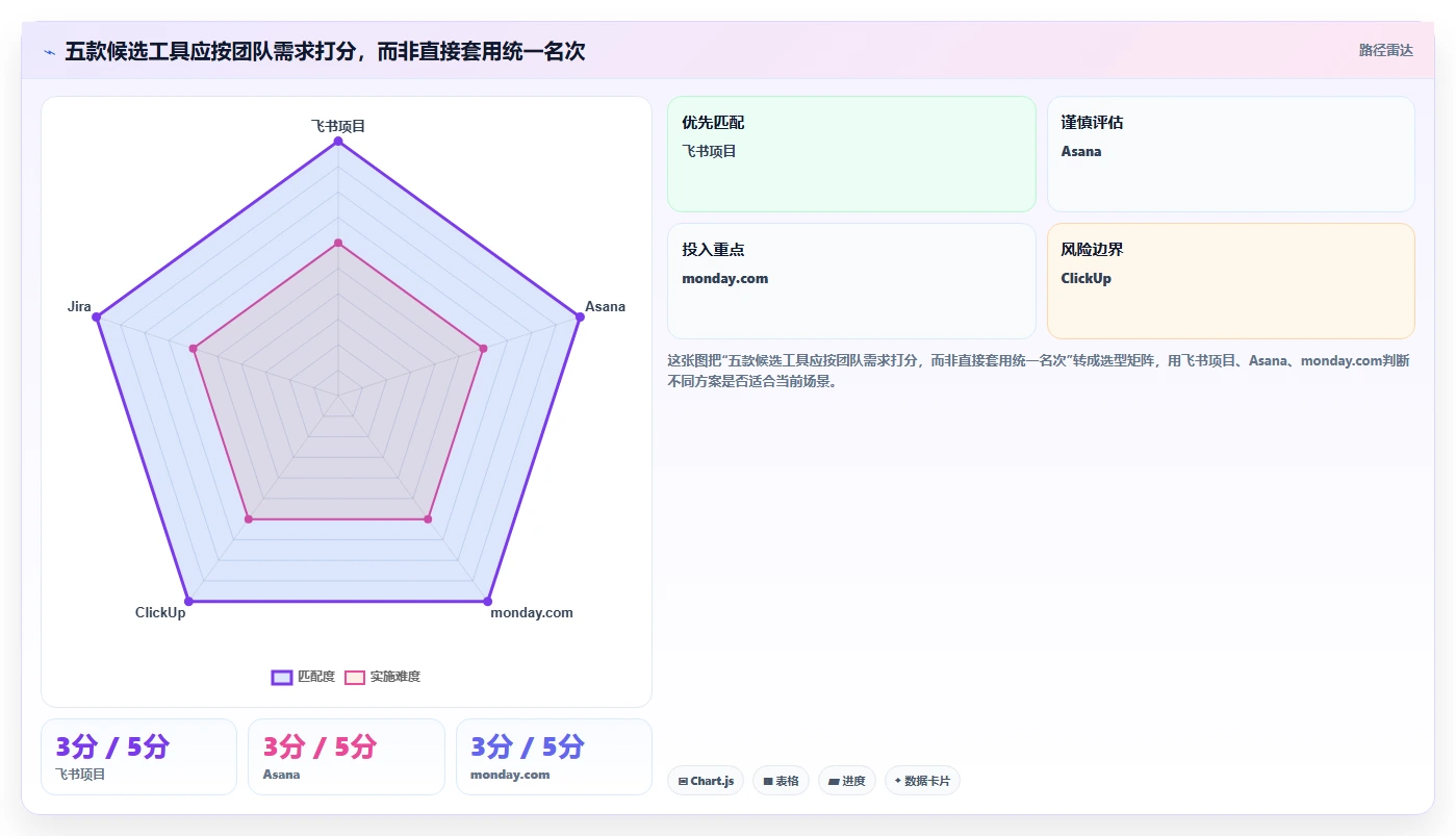 远程办公新时代:2026年最值得投资的5大工作管理软件