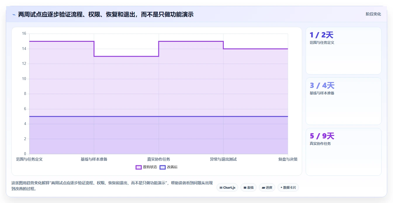 远程协作新选择:2026年最值得尝试的5大在线文档工具