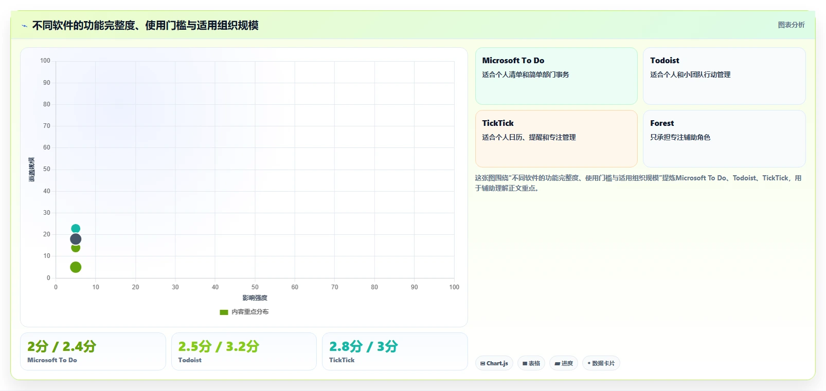 2026年效率管理必备：6款最好用的时间管理计划软件全面对比