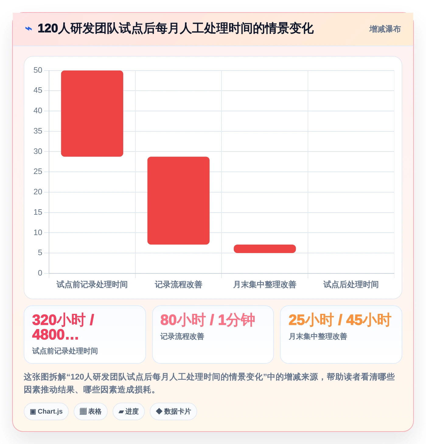 2026年效率之选:6款腾讯工时管理系统工具深度对比