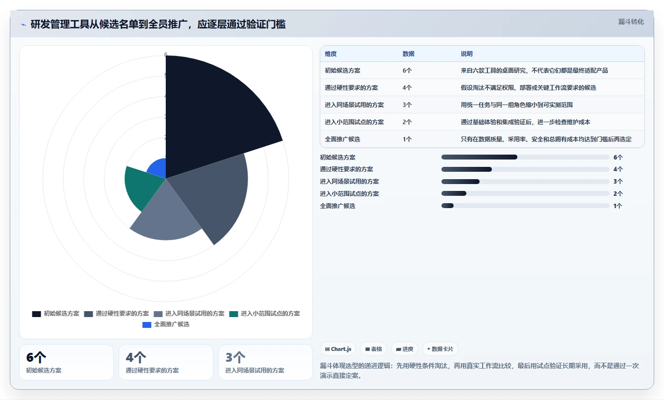 2026年研发效率神器:6大开发管理工具有哪些深度对比