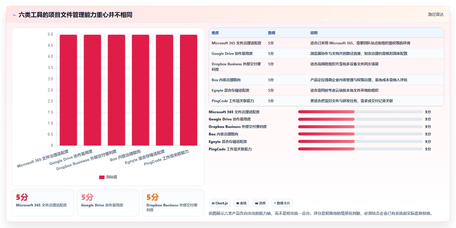 2026年必备：6款顶级项目文件管理软件工具对比分析