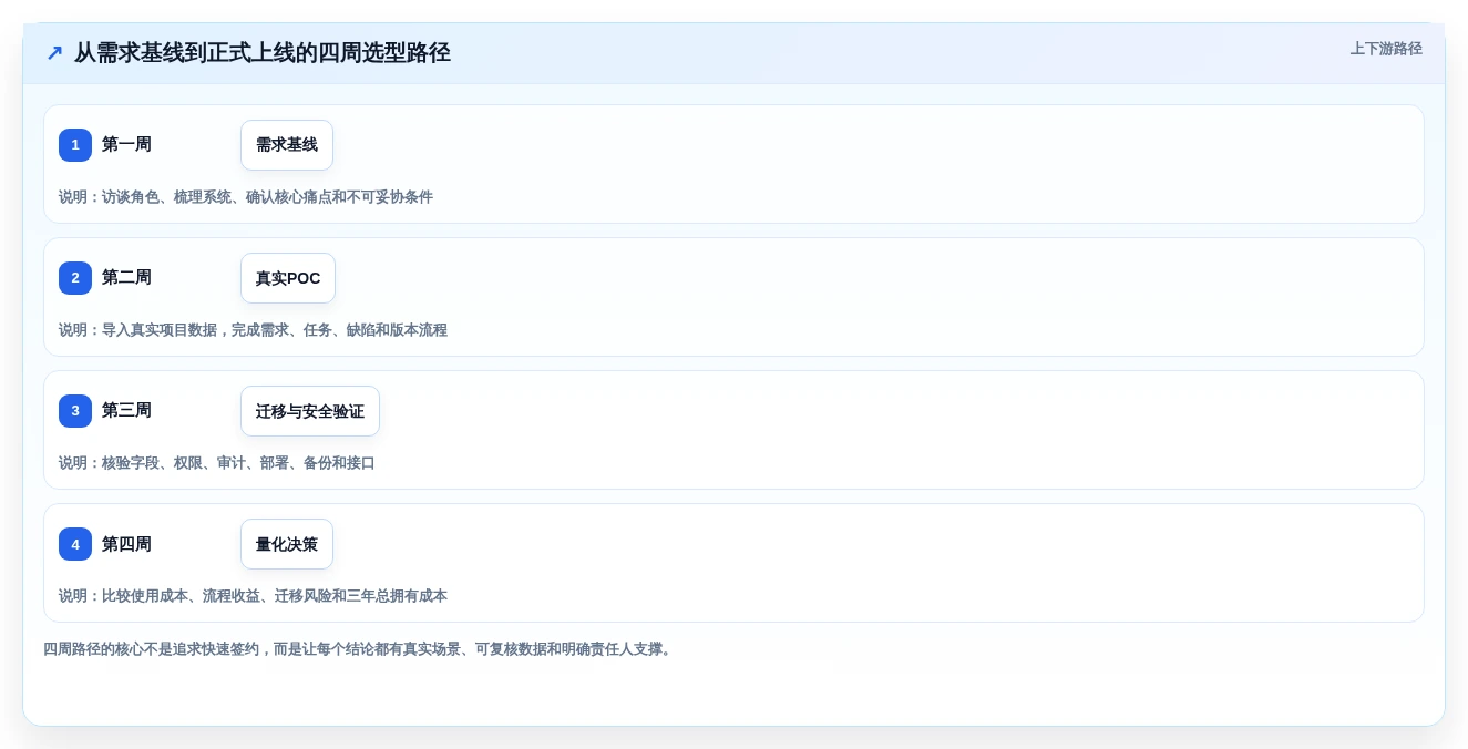 2026年项目管理新趋势:6大confluence项目管理工具深度对比