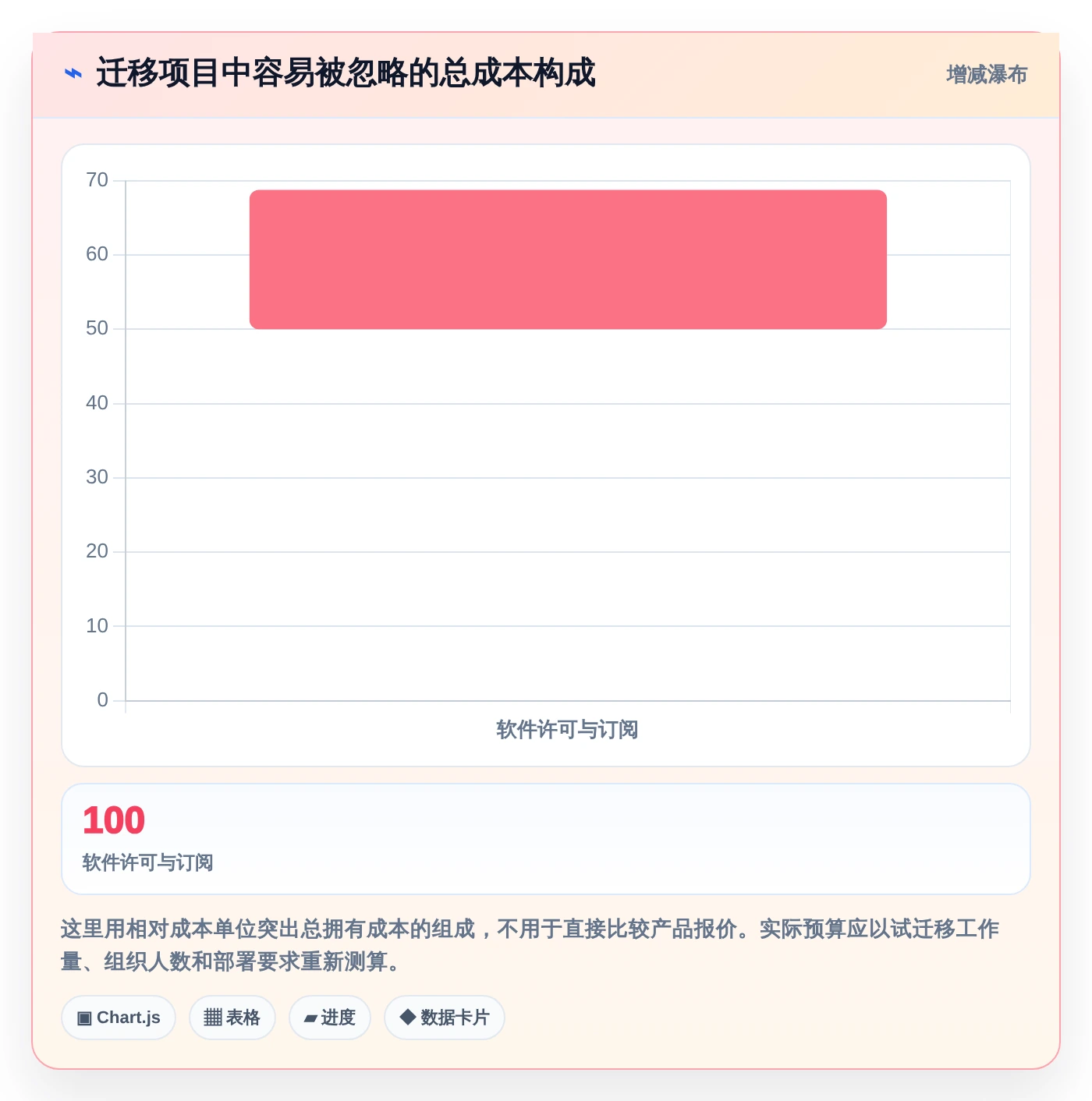 pm项目管理表模板工具对比:2026年6款热门选择,哪个最适合你?