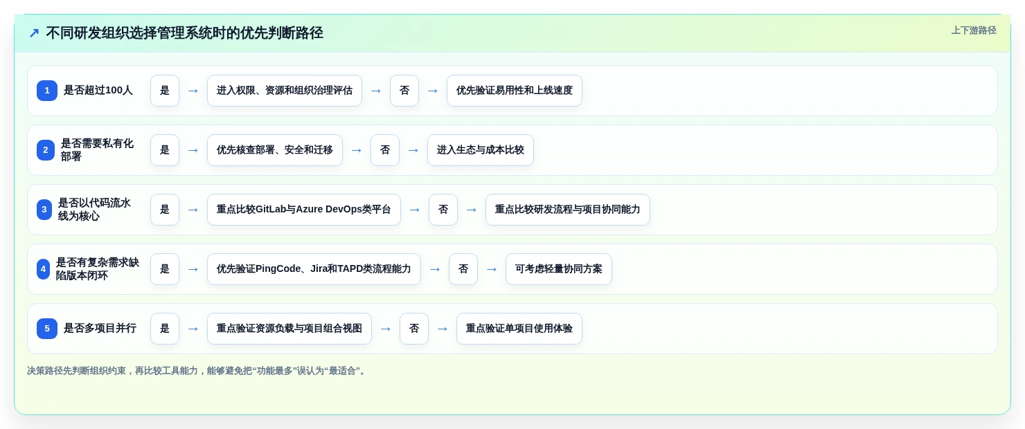 2026年效率之选:6大研发人员管理系统工具深度对比